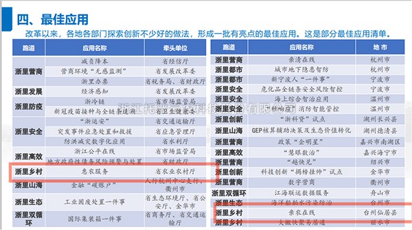 2021年度浙江省數(shù)字政府最佳應(yīng)用出爐，托普云農(nóng)全資子公司——浙江森特信息獨(dú)占兩席