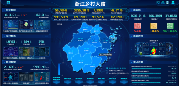 當(dāng)科技遇上農(nóng)業(yè)，看托普云農(nóng)如何推動農(nóng)業(yè)數(shù)字化改革步伐