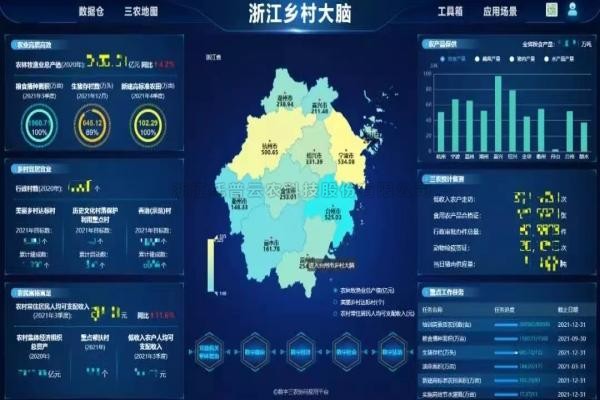 湖北省鄉(xiāng)村振興局局長(zhǎng)張桂華考察托普云農(nóng)，深入探討產(chǎn)業(yè)共富！