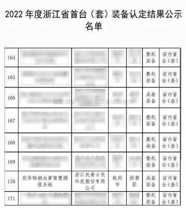 全體農(nóng)業(yè)科研人員注意了！最新方案發(fā)布，托普云農(nóng)助力技術(shù)創(chuàng)新