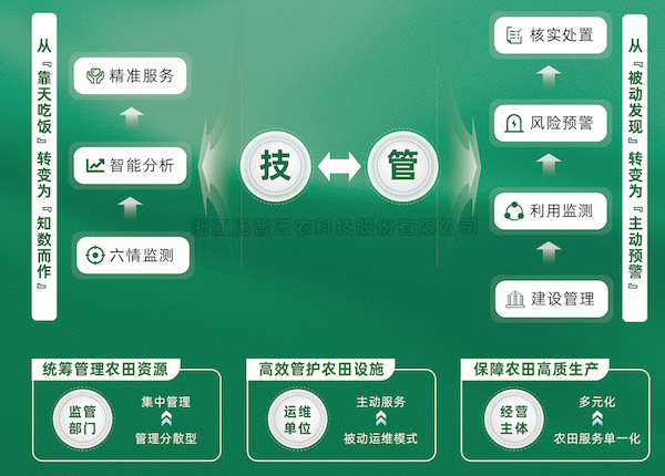 高標(biāo)準(zhǔn)農(nóng)田數(shù)字化建設(shè)方案