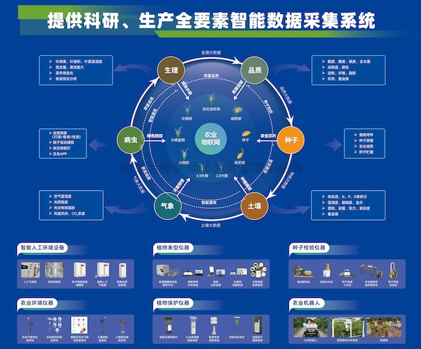 加速推動(dòng)新質(zhì)生產(chǎn)力發(fā)展，托普云農(nóng)為建設(shè)農(nóng)業(yè)強(qiáng)國(guó)注智賦能