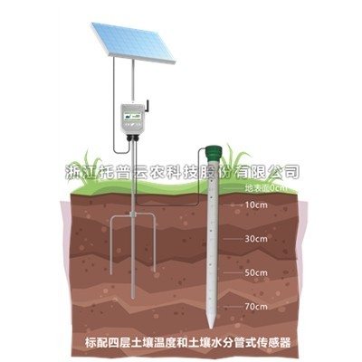 一文詳解管式土壤溫濕度監(jiān)測儀是什么？