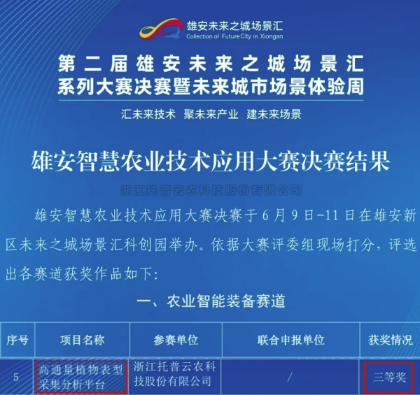 喜報(bào)！托普云農(nóng)高通量植物表型采集分析平臺(tái)再獲佳績(jī)