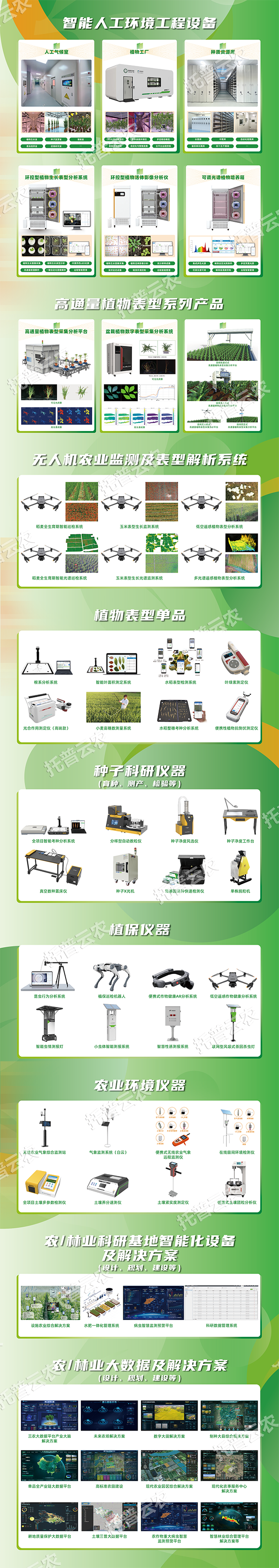 農(nóng)業(yè)科研儀器設(shè)施設(shè)備購置清單（2025新版）