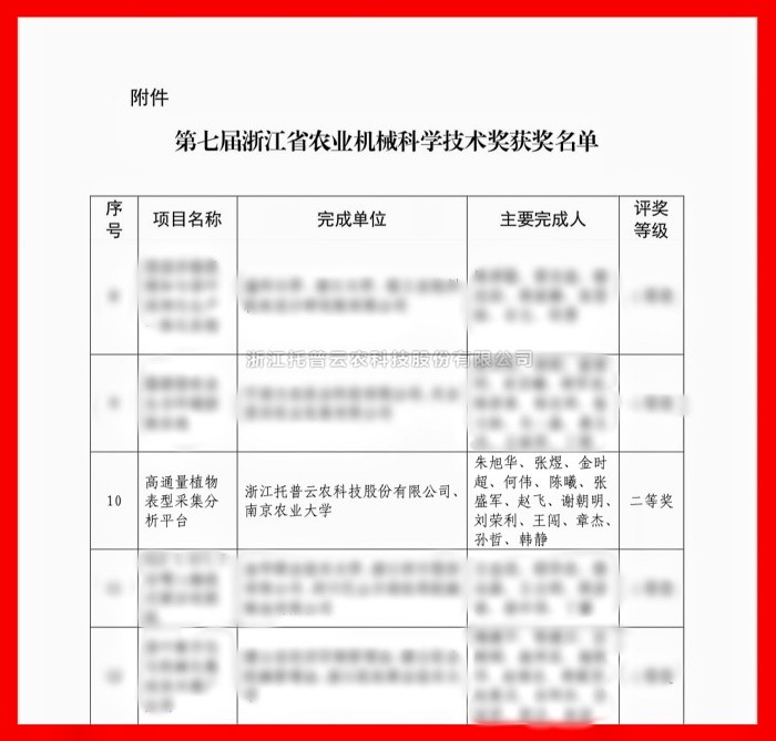 喜報！托普云農(nóng)榮獲浙江省農(nóng)業(yè)機(jī)械科學(xué)技術(shù)獎二等獎