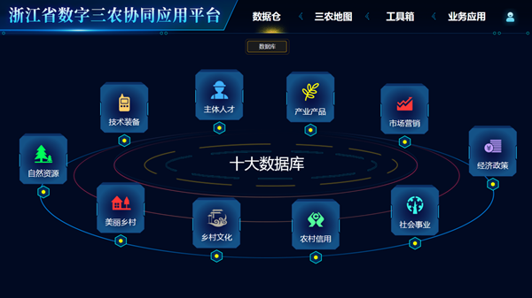 浙江省數(shù)字三農(nóng)協(xié)同應用平臺