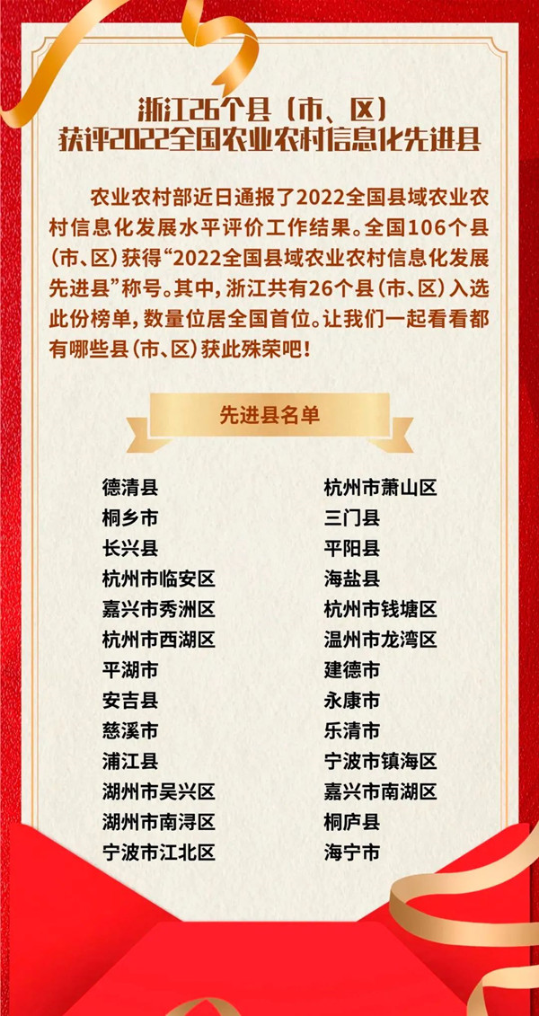 浙江省數(shù)量位居全國第一，托普云農(nóng)全資子公司與有榮焉！