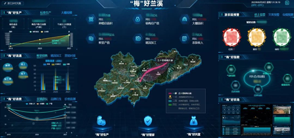 托普云農(nóng)：做精做深特色產(chǎn)業(yè)，讓鄉(xiāng)村振興有“智”更有“質(zhì)”！