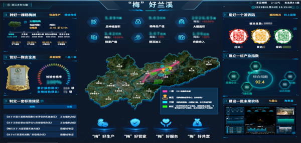 2022年全國(guó)智慧農(nóng)業(yè)建設(shè)優(yōu)秀案例發(fā)布！托普云農(nóng)4大案例成功入選