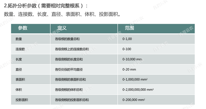 拓?fù)浞治鰠?shù).png